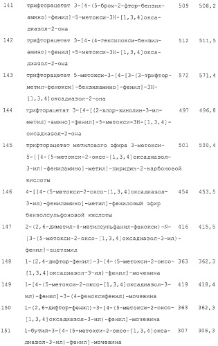 Замещенные 3-фенил-5-алкокси-1,3,4-оксадиазол-2-оны и их применение для ингибирования гормоночувствительной липазы (патент 2281283)