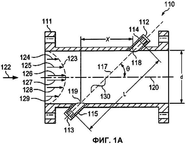Определение времени задержки для ультразвуковых расходомеров (патент 2546855)