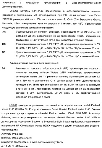 Производные глюкагон-подобного пептида-1 (glp-1) (патент 2401276)