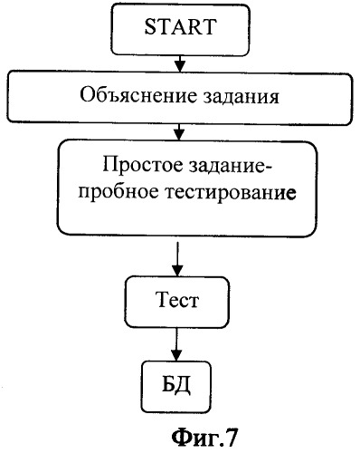 Устройство интерактивной оценки зрительных функций у детей дошкольного возраста (патент 2462173)