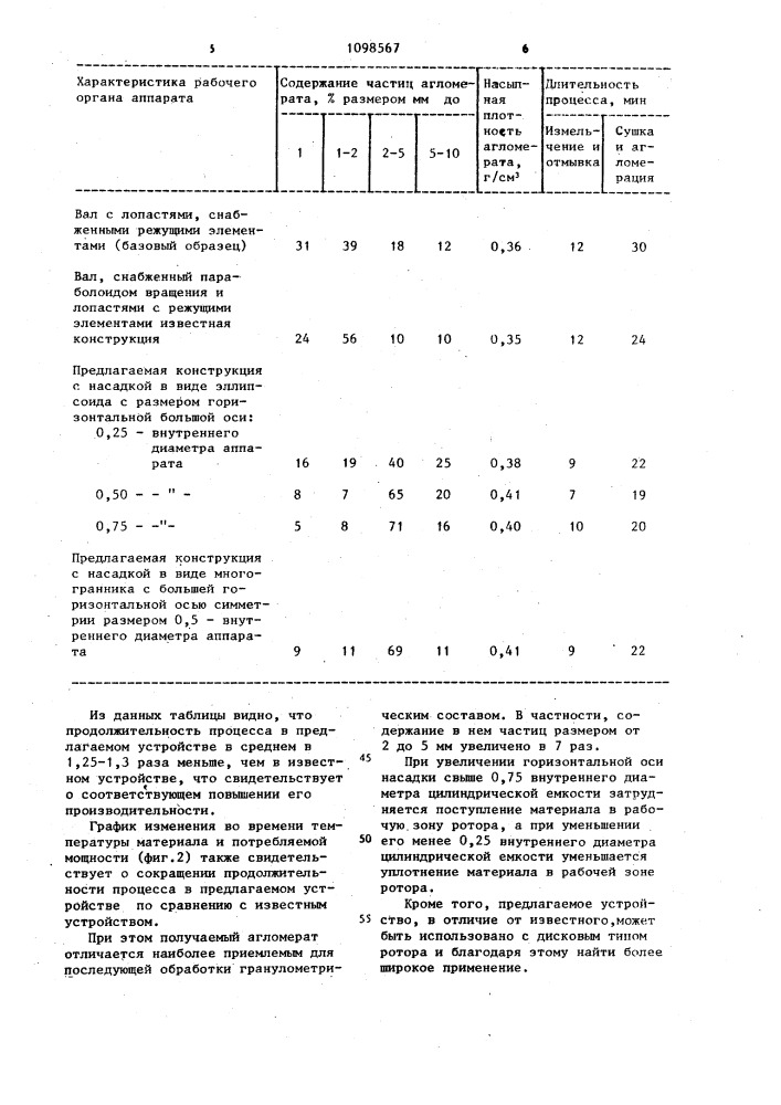 Устройство для переработки отходов пластмасс (патент 1098567)