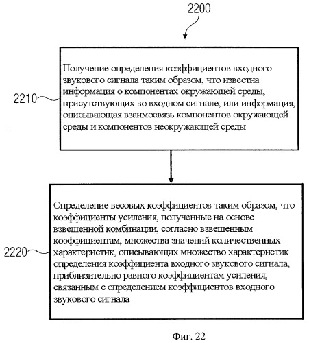 Устройство и способ для извлечения сигнала окружающей среды в устройстве и способ получения весовых коэффициентов для извлечения сигнала окружающей среды (патент 2472306)