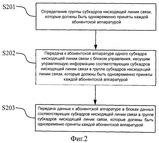 Способ и устройство распределения субфреймов (субкадров) нисходящего канала (патент 2543562)