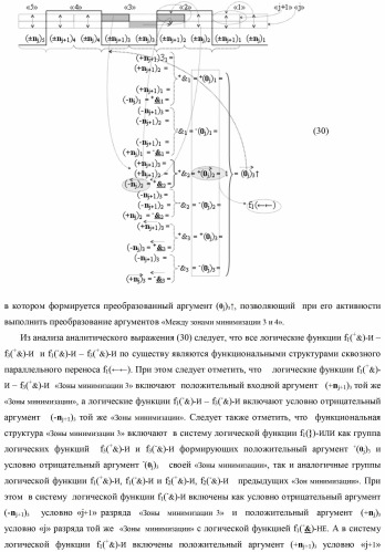 Способ формирования преобразованных аргументов аналоговых сигналов (0j)i и (0j+1)i сквозного параллельного переноса f(  ) для преобразования позиционно-знаковых аргументов аналоговых сигналов &#177;[nj]f(+/-) в условной &quot;i&quot; зоне минимизации и функциональная структура для его реализации (варианты) (патент 2420868)