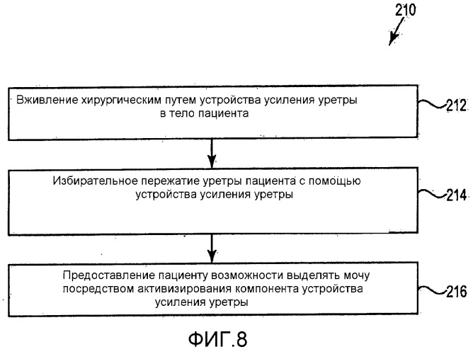 Анатомическое усиливающее устройство (патент 2543032)