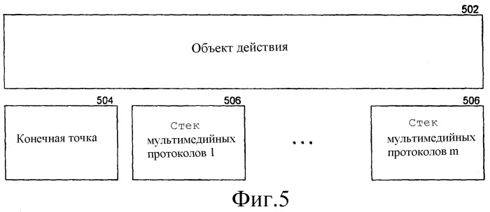 Архитектура для расширяемой системы совместной работы в реальном времени (патент 2377640)