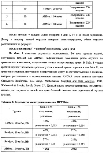 Мутеины кислотной зоны внеклеточного домена рецептора фактора роста фибробластов (патент 2509774)