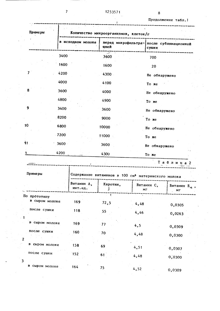 Способ консервирования материнского молока (патент 1253571)