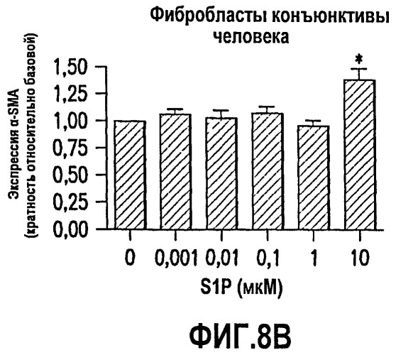 Композиции и способы связывания сфингозин-1-фосфата (патент 2460541)