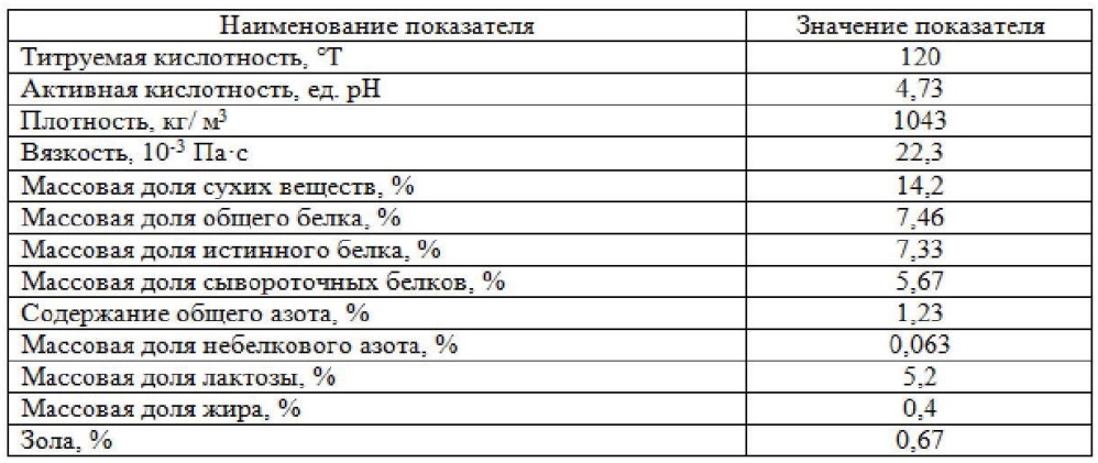 Способ получения кисломолочного продукта с микропартикулятом сывороточных белков (патент 2607035)