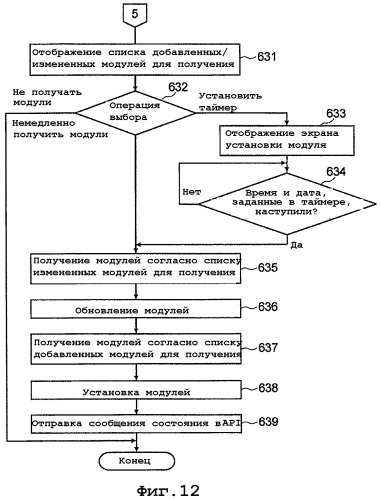 Устройство обработки информации, система обновления программного обеспечения, способ обновления программного обеспечения и программа для его реализации (патент 2348972)