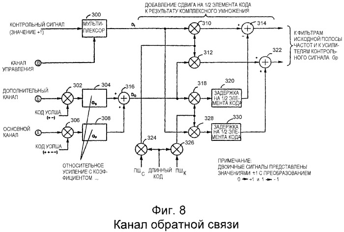 Абонентское устройство и способ его использования в системе беспроводной связи (патент 2358389)