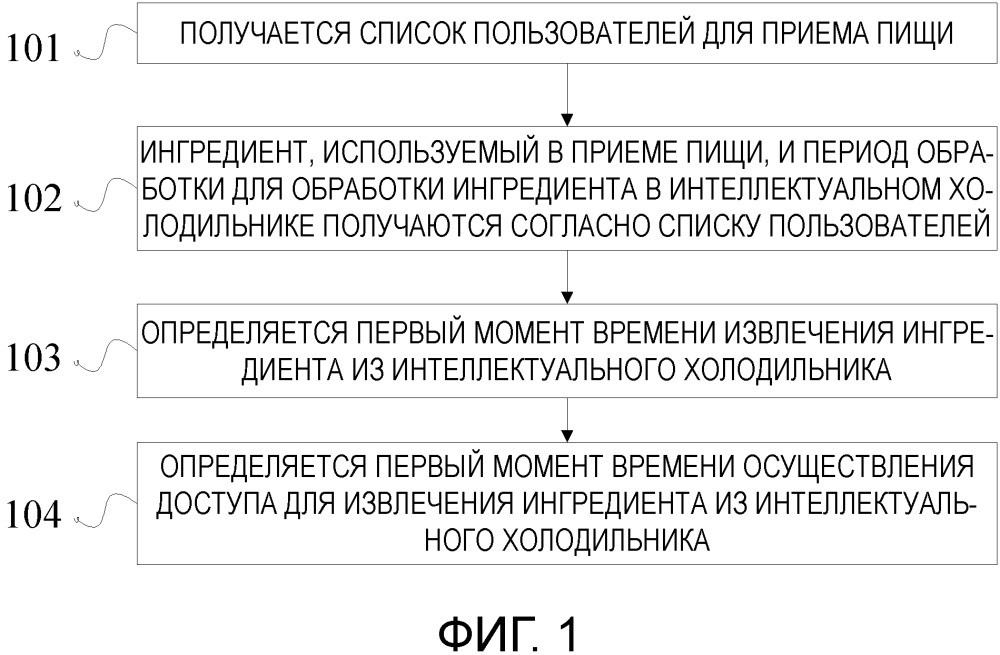 Способ и устройство для регулирования режима интеллектуального холодильника (патент 2666065)