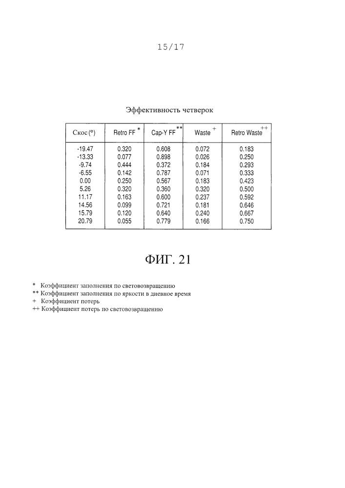 Выполненный по направляющим линиям многонаправленный призматический кластерный световозвращающий листовой материал (патент 2610926)