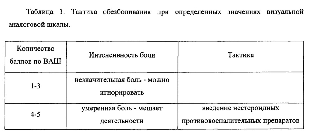 Способ обезболивания после проведения операции кесарева сечения у пациенток с избыточной массой тела (патент 2649961)