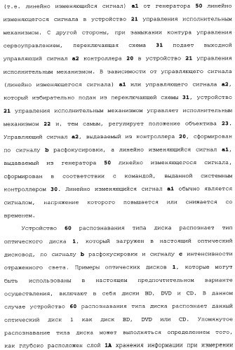 Оптический дисковод и способ управления оптическим дисководом (патент 2334283)