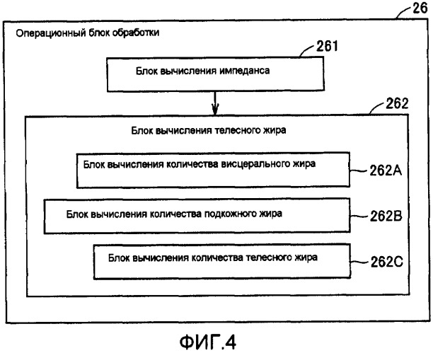 Устройство для измерения телесного жира, допускающее удобное и точное измерение количества висцерального жира (патент 2390307)