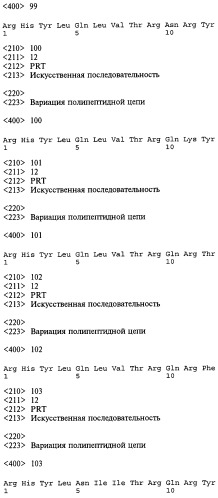 Способ (варианты) и средство для модификации пищевого поведения (патент 2519748)