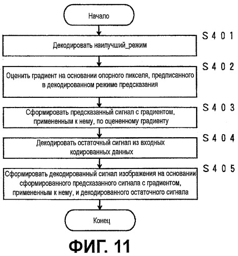 Устройство кодирования и декодирования изображения, способы кодирования и декодирования изображения, их программы и носитель записи, записанный программами (патент 2479940)