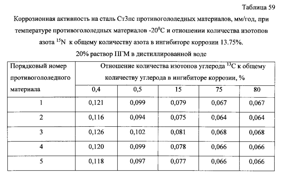 Способ получения твердого противогололедного материала на основе пищевой поваренной соли и кальцинированного хлорида кальция (варианты) (патент 2597108)