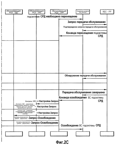 Способ и устройство для обеспечения немедленного шифрования после межсистемной передачи обслуживания унср-гспс (utran-gsm) (патент 2281616)