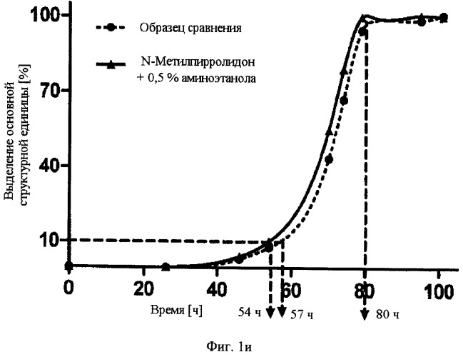 Стерилизация биоразлагаемых гидрогелей (патент 2558847)