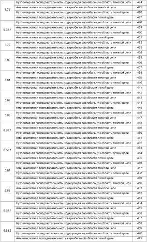 Антитела против ангиопоэтина-2 и их применение (патент 2394839)
