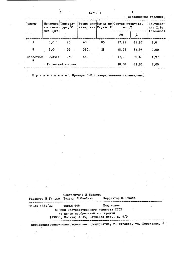 Способ получения иодида железа (патент 1421701)