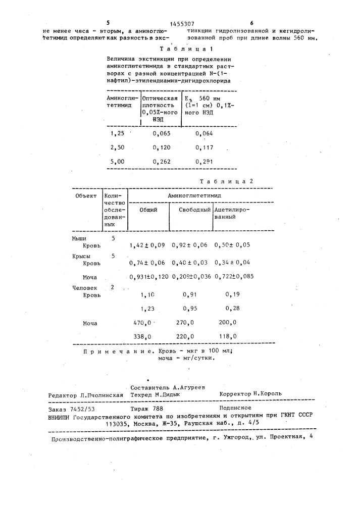 Способ определения аминоглютетимида в биологической жидкости (патент 1455307)