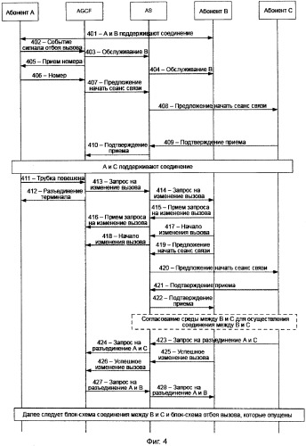 Способ и система предоставления услуги передачи вызова для абонента функции управления шлюзом доступа (патент 2491740)