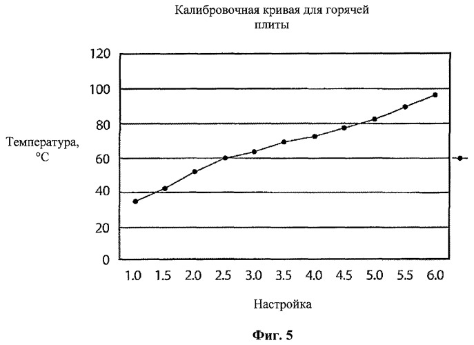 Осуществляемый в каталитическом реакторе процесс производства промышленной целлюлозной массы, нативного лигнина и одноклеточного белка (патент 2383675)