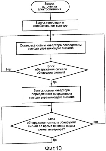 Бесконтактная система электропитания (патент 2440635)