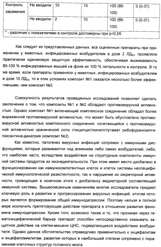 Биядерные координационные соединения биологически активных d-элементов с алифатическими тиолами как средства повышения эффективности лекарственных препаратов (патент 2417999)