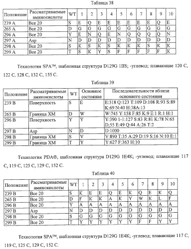 Антитело, содержащее fc-вариантную часть (варианты), фармацевтическая композиция, содержащая антитело, и способ лечения млекопитающего (патент 2325186)
