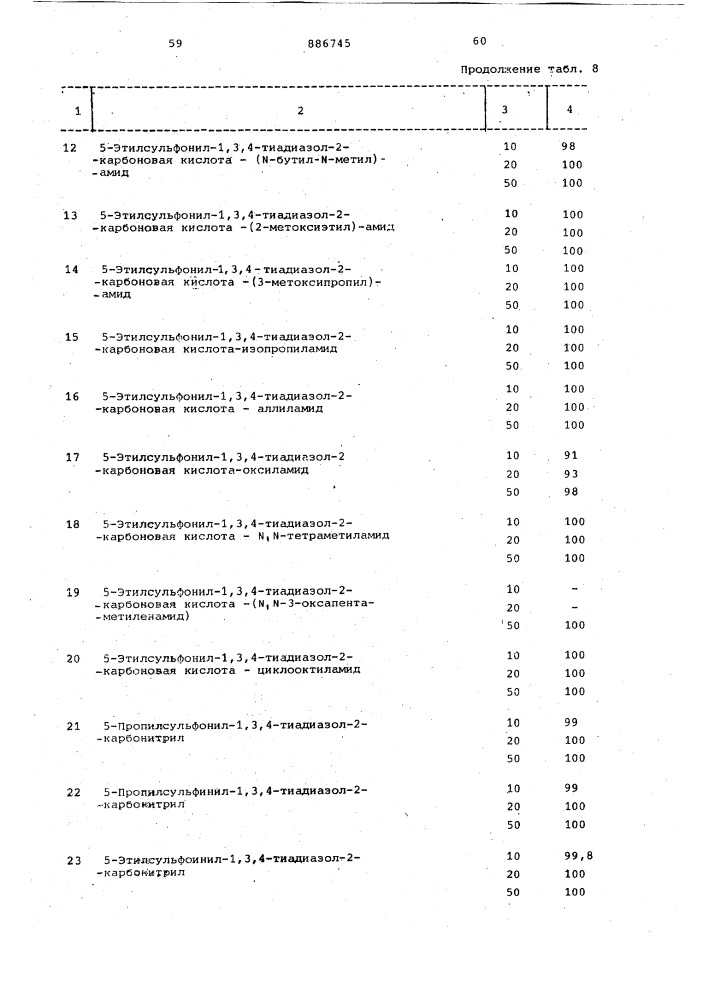 Способ получения производных 1,3,4-тиадиазол-2-карбоновой кислоты (патент 886745)