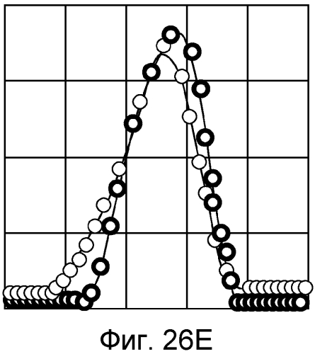 Определение характеристик составляющих пласта на месте проведения работ (патент 2574329)