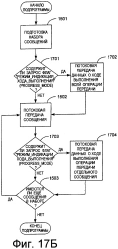 Система и способ усовершенствованной синхронизации между сервером и клиентом (патент 2421790)