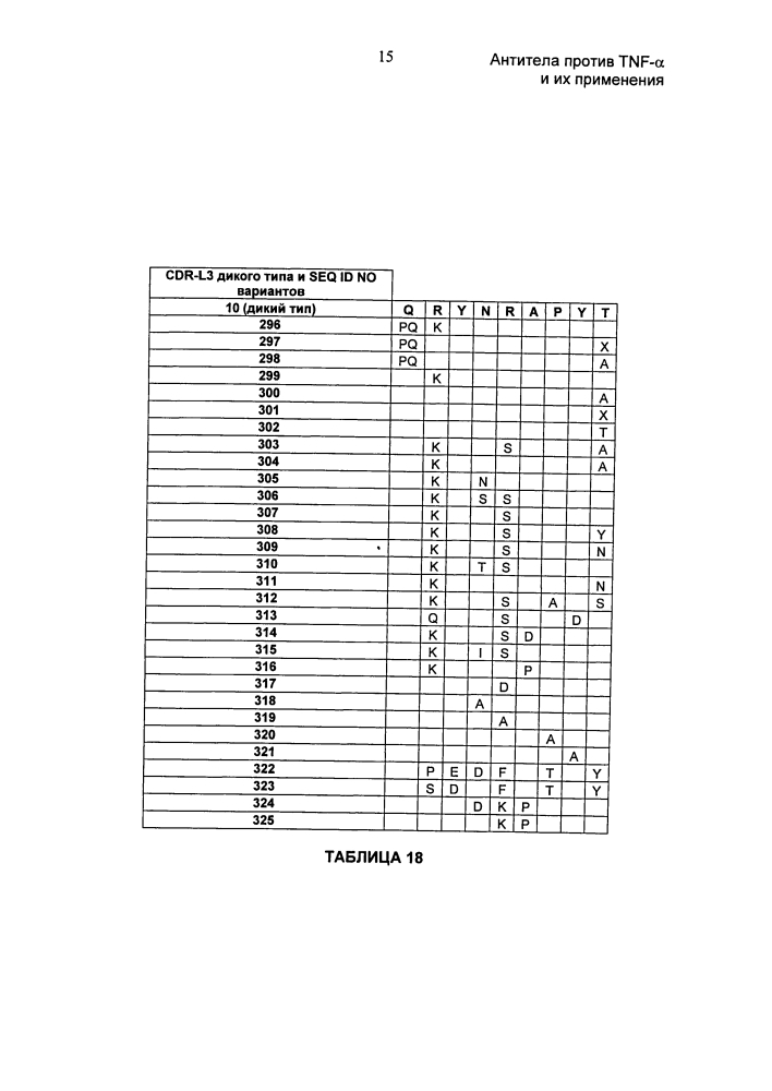 Антитела против tnf-α и их применения (патент 2595379)