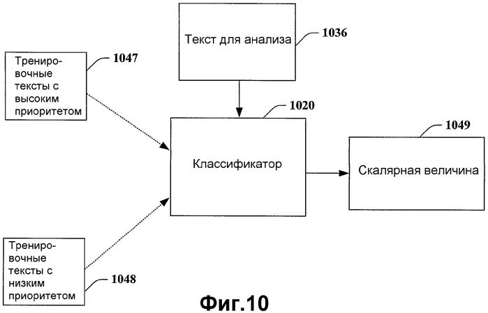 Система и способ установки и выполнения прикладных программ предпочтений (патент 2364917)