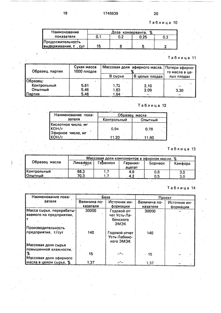 Способ хранения плодов кориандра (патент 1746939)