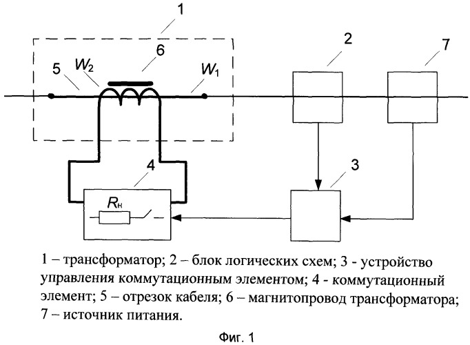 Устройство для ограничения токов короткого замыкания в линии электропередачи (патент 2504884)