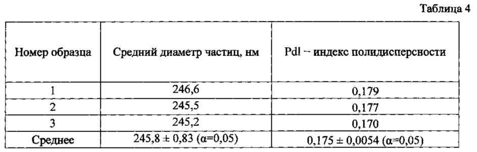 Способ получения фармацевтических композиций на основе полимерных наночастиц методом микрофлюидной технологии (патент 2637653)