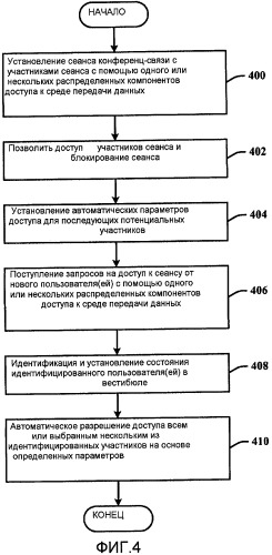 Эмуляция функции блокирования и вестибюля в распределенной системе конференц-связи (патент 2471234)