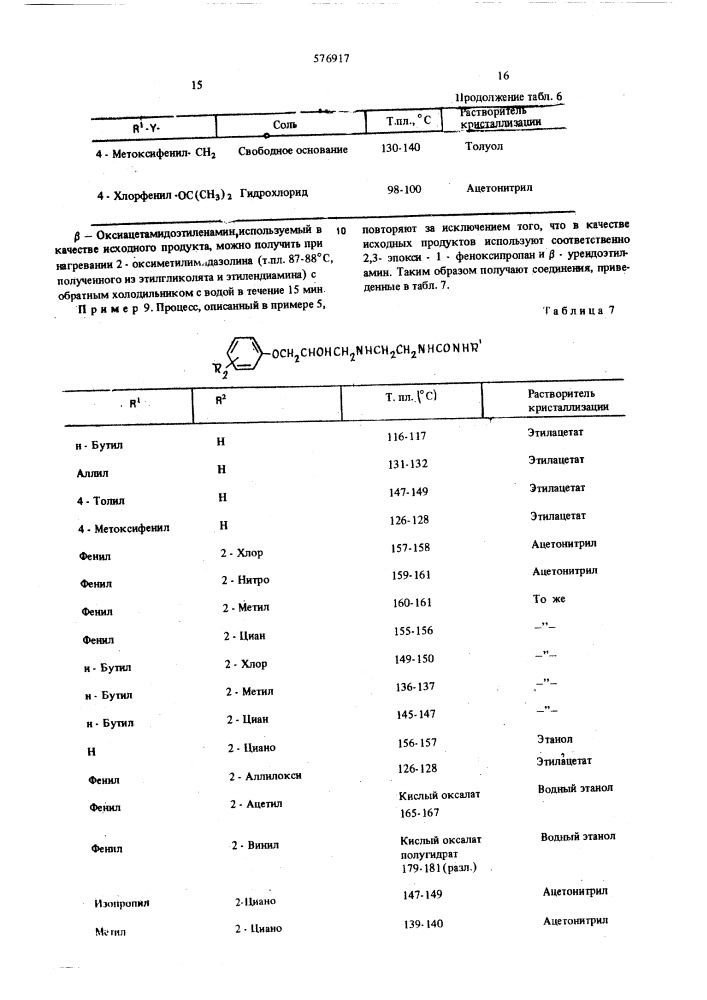 Способ получения производных алканоламина, их солей, рацематов или оптически -активных антиподов (патент 576917)