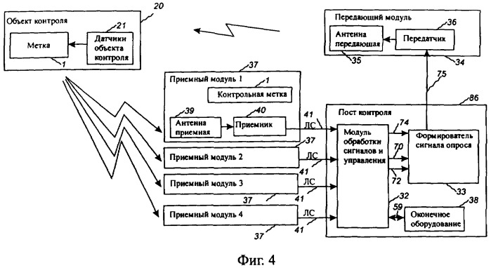 Метка радиочастотной идентификации объекта и система и способ определения координат и контроля объектов (патент 2371734)