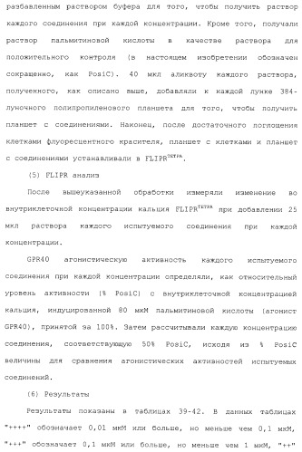 Спиросоединения и их фармацевтическое применение (патент 2490250)