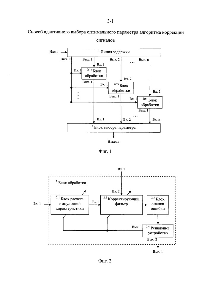 Способ адаптивного выбора оптимального параметра алгоритма коррекции сигналов (патент 2653485)