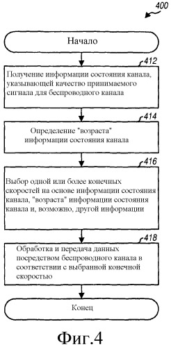 Выбор режима и скорости передачи в системе беспроводной связи (патент 2339169)