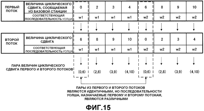 Устройство терминальной станции, устройство базовой станции, способ передачи и способ управления (патент 2560806)