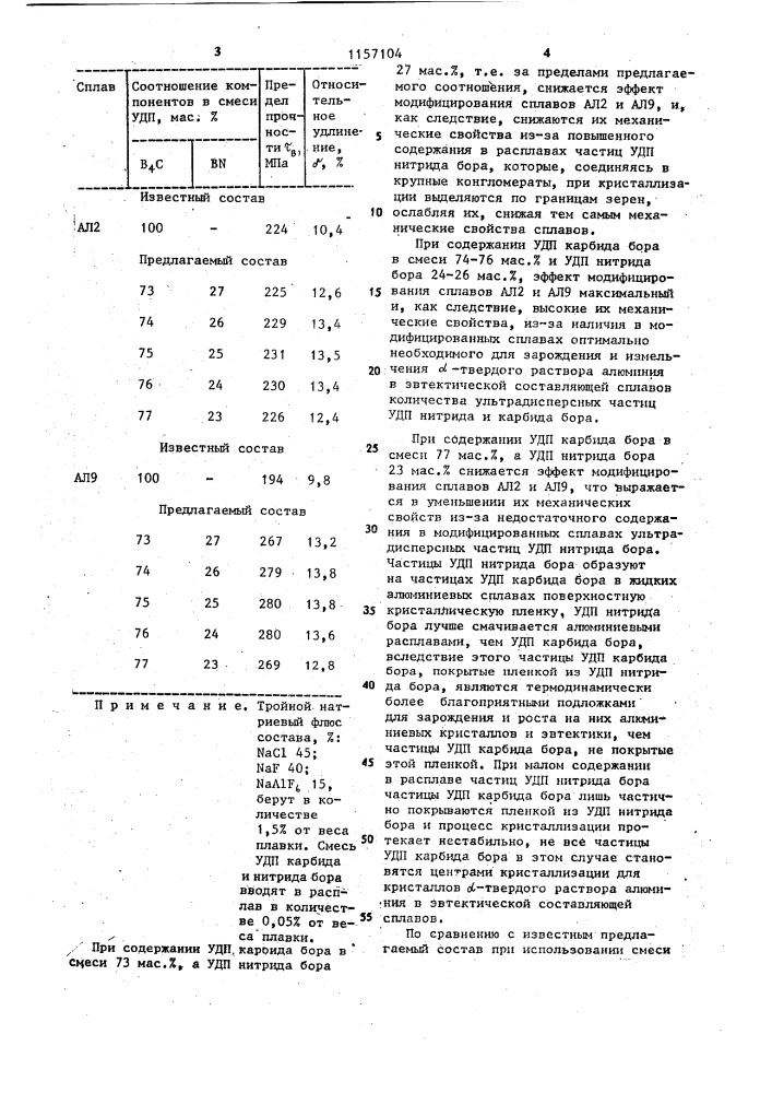 Состав для модифицирования литейных аллюминиевых сплавов (патент 1157104)